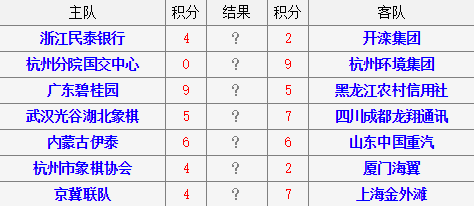 天天象棋2016年全国象棋甲级联赛第六轮对阵表.png 天天象棋2016年全国象棋甲级联赛第六轮对阵表