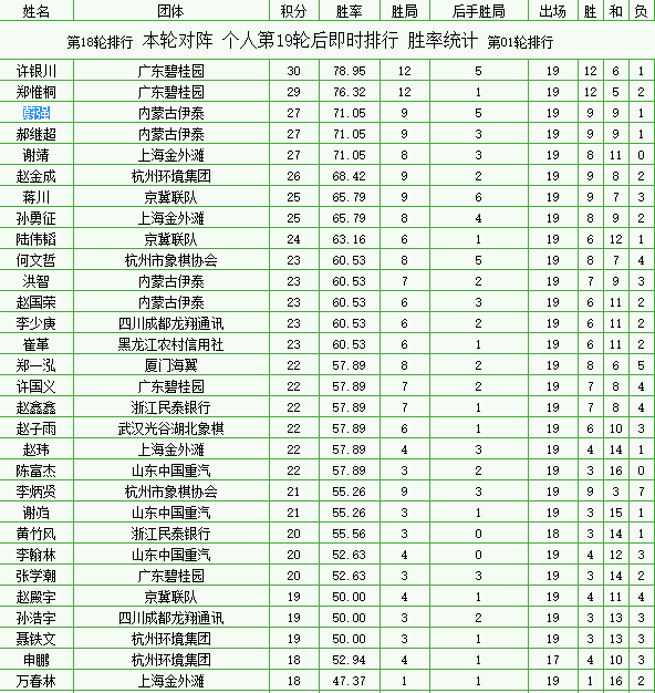 第19轮后个人排行榜1.png