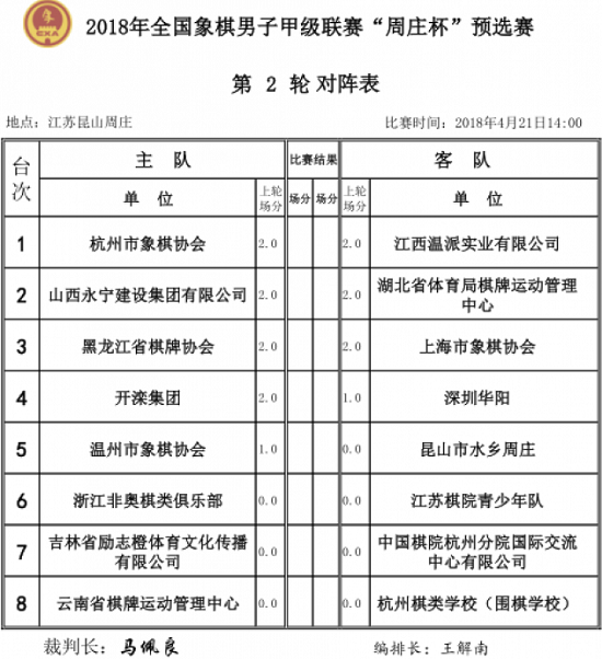 2018年象甲联赛预选赛第2轮对战表