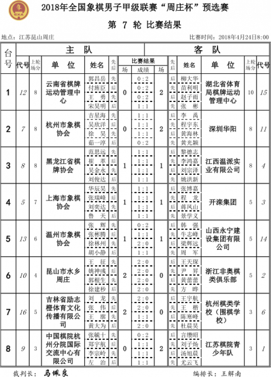 2018年象甲联赛第7轮对阵结果