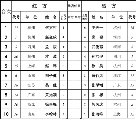 高港杯第五届全国青年大师赛男子组第4轮对阵