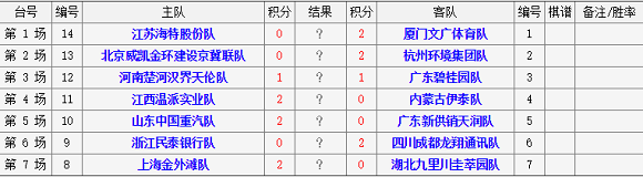 象甲联赛第2轮对阵表