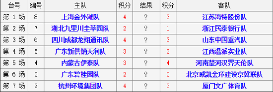 2018年象甲联赛男组第4轮对阵表: 2018年象甲联赛男组第4轮对阵表: