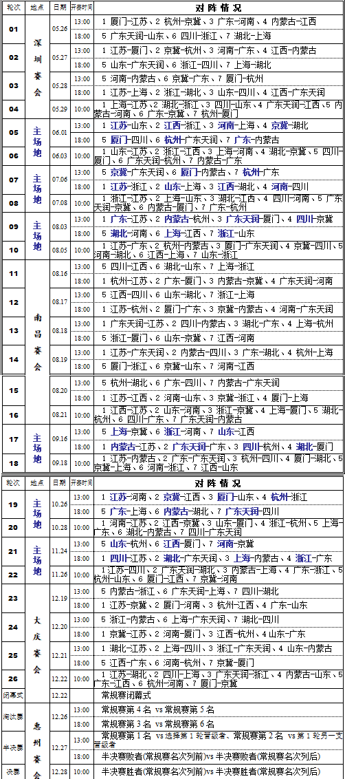 2018年全国象棋甲级联赛（象甲联赛）男子组竞赛赛程表，及比赛日程时间、地点：