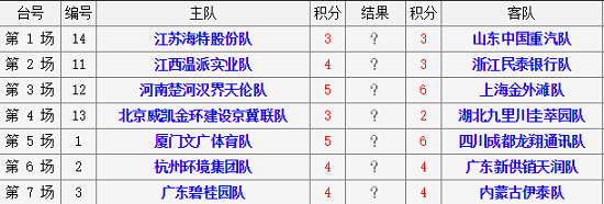 象甲联赛第5轮对阵表：