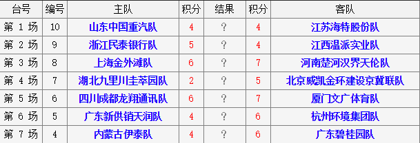 2018年象甲联赛第6轮对阵表 2018年象甲联赛第6轮对阵表