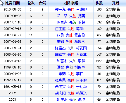 先手金钩炮