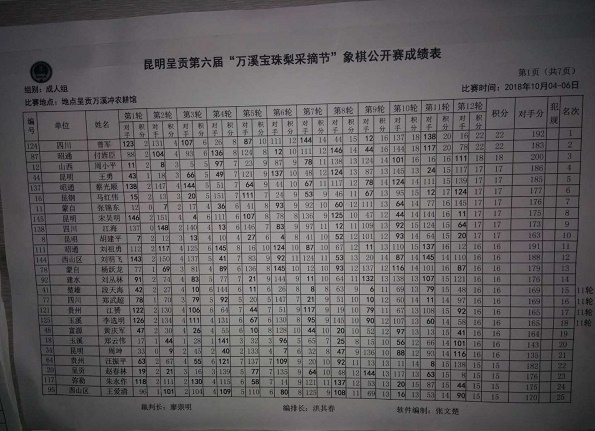 第六届“万溪宝珠梨采摘节”象棋公开赛前12轮成绩表