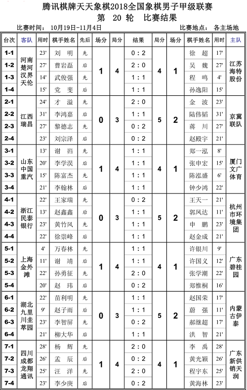 第20轮各队对阵消息及关注点