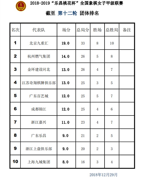 前十二轮各队排名 前十二轮各队排名