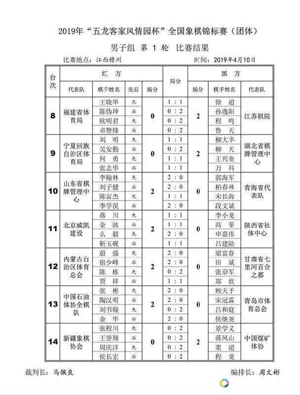 2019年全国象棋锦标赛(团体)男子组首轮赛果