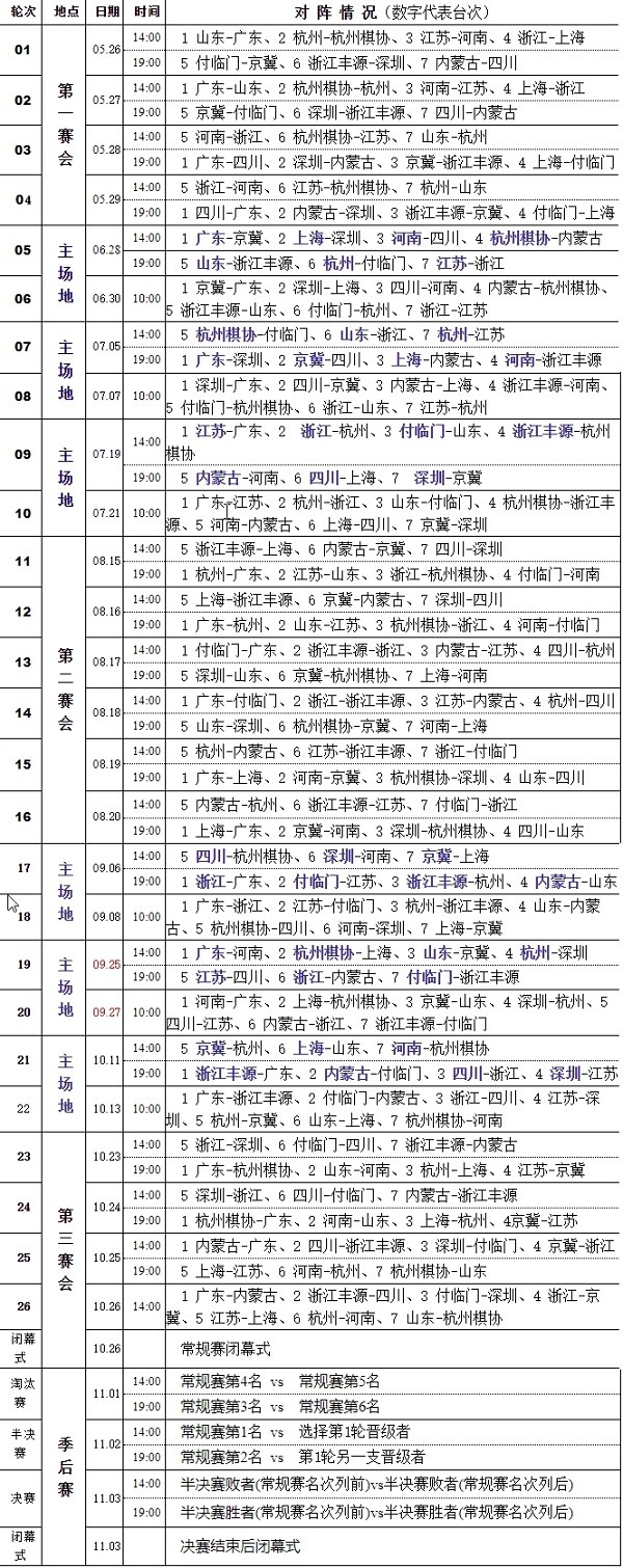 2019年全国象棋男子甲级联赛比赛日程表 2019年全国象棋男子甲级联赛比赛日程表