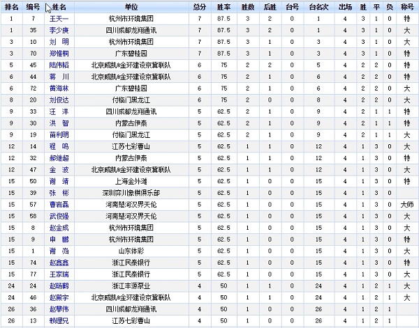 象甲联赛射手榜 象甲联赛射手榜
