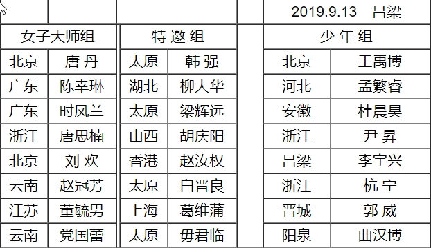 2019年“宝宝杯”象棋大师邀请赛女子大师组前八名 2019年“宝宝杯”象棋大师邀请赛女子大师组前八名