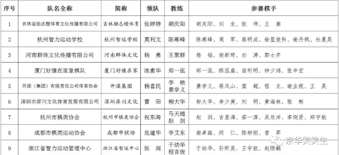 象甲预选赛九支队伍