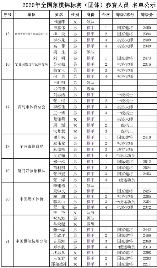 2020年全国象棋团体赛棋手名单