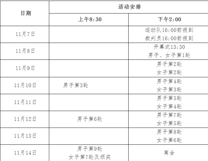 2020年全国象棋团体赛棋手名单