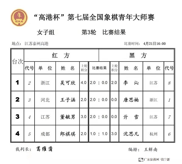 高港杯青年大师象棋赛女子组第3轮比赛结果