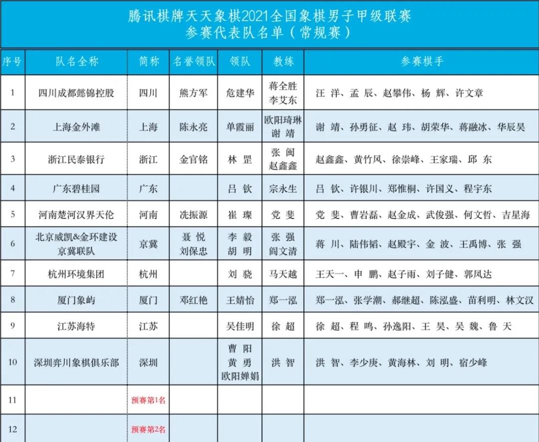 2021年象甲联赛正赛名单及棋手 2021年象甲联赛正赛名单及棋手
