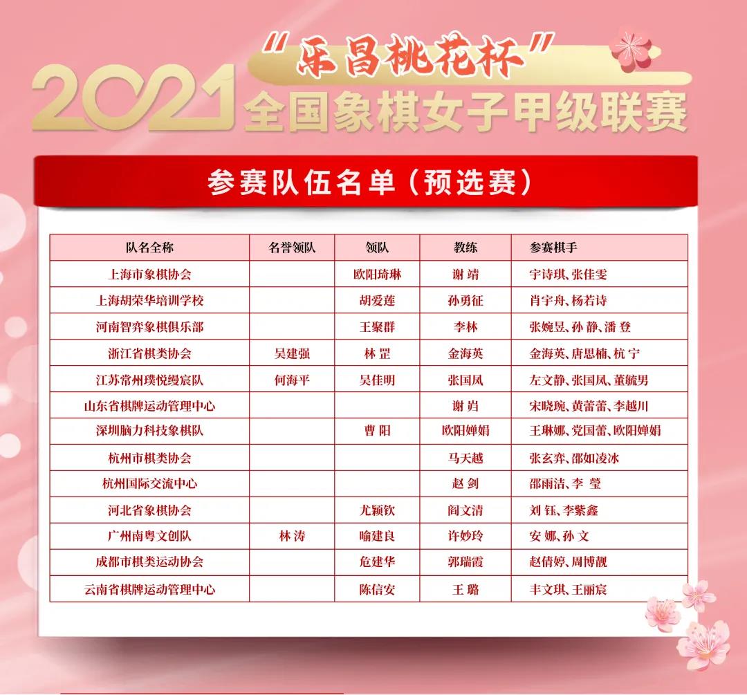 2021年“乐昌桃花杯”全国象棋女子甲级联赛参赛队伍 2021年“乐昌桃花杯”全国象棋女子甲级联赛参赛队伍