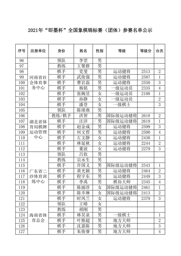 2021年“即墨杯”全国象棋锦标赛(团体赛)参赛队伍及棋手名单