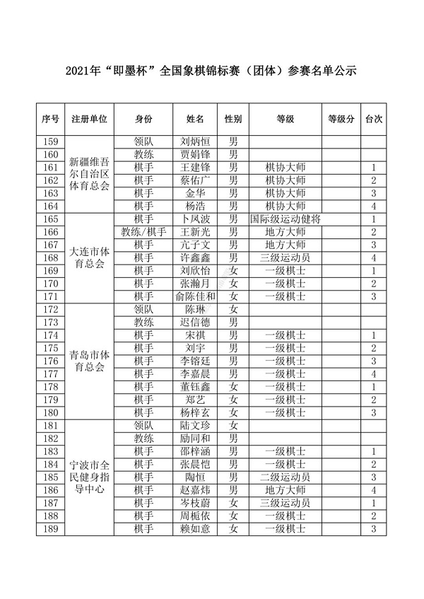 2021年“即墨杯”全国象棋锦标赛(团体赛)参赛队伍及棋手名单