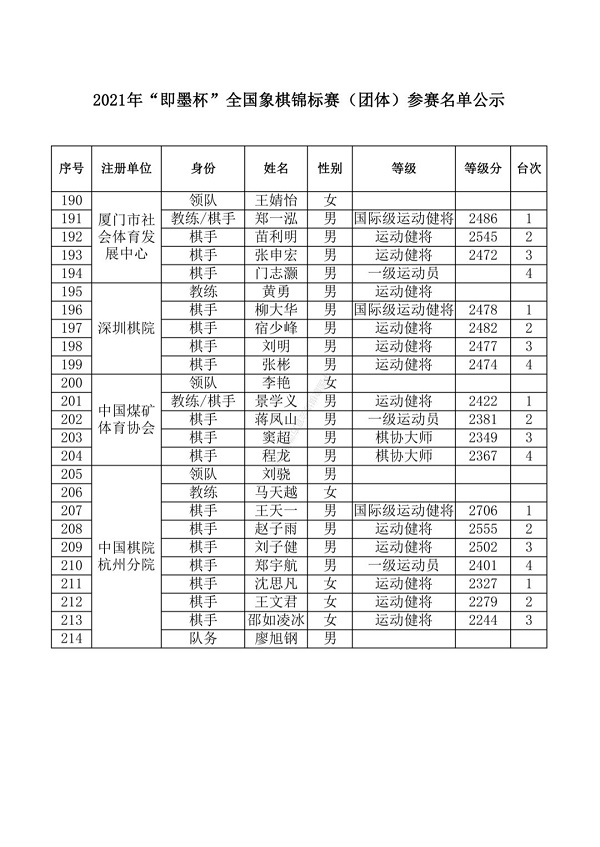 2021年“即墨杯”全国象棋锦标赛(团体赛)参赛队伍及棋手名单
