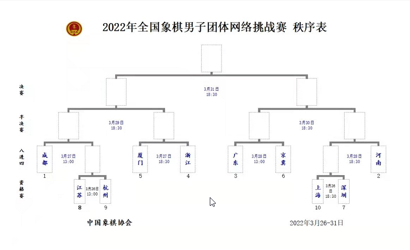 2022年全国象棋男子团体网络挑战赛竞赛日程表