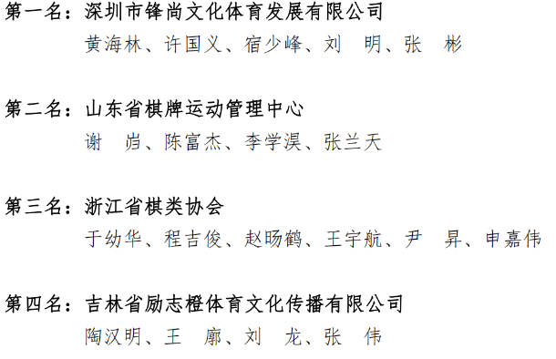 2022年全国象棋甲级联赛预赛前四名 2022年全国象棋甲级联赛预赛前四名