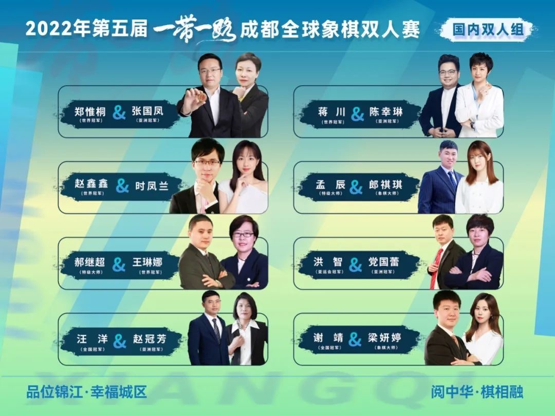 2022年第五届“一带一路”成都全球象棋双人赛国内双人组