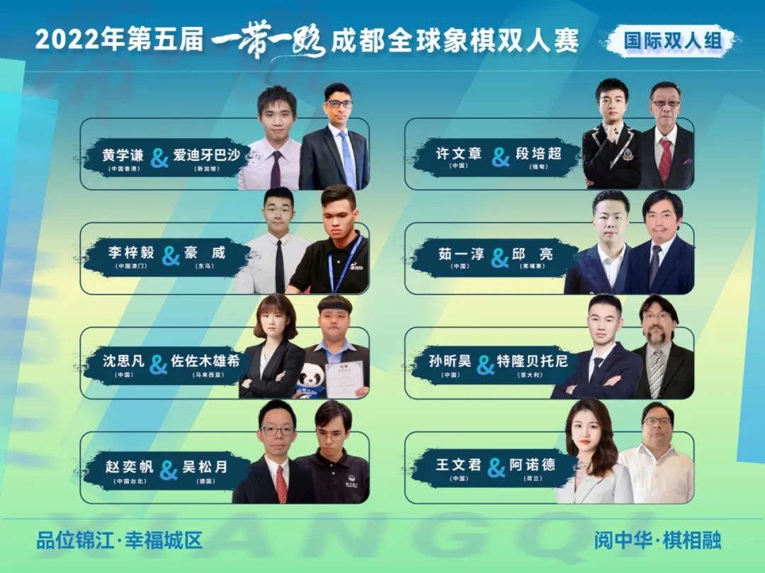 2022年第五届“一带一路”成都全球象棋双人赛国际双人组