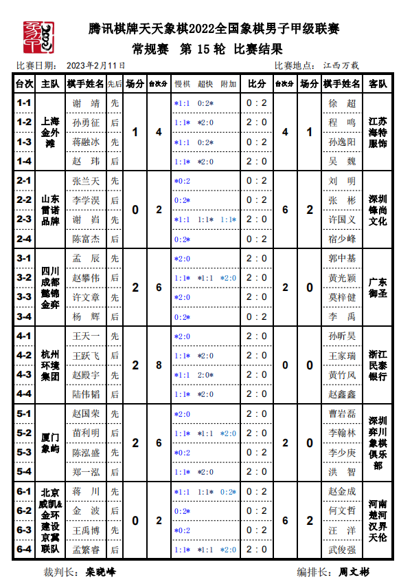 第15轮比赛结果 第15轮比赛结果