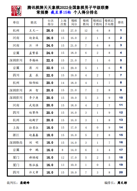 个人得分榜 个人得分榜