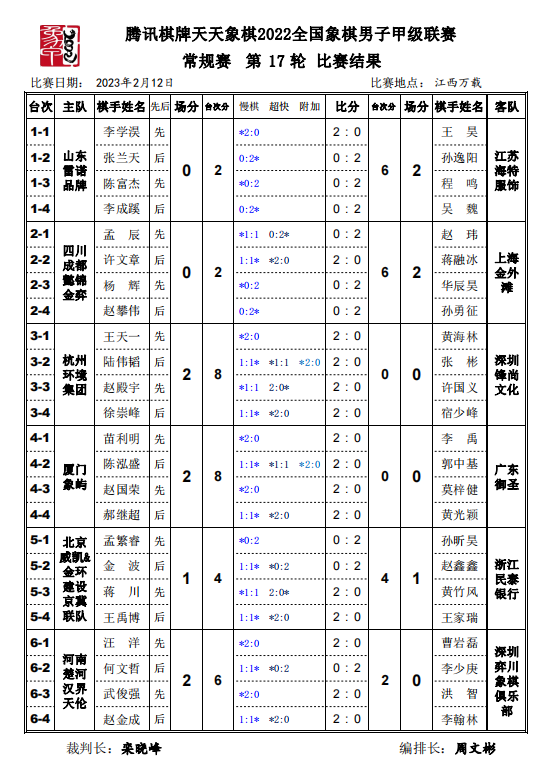 第17轮比赛结果