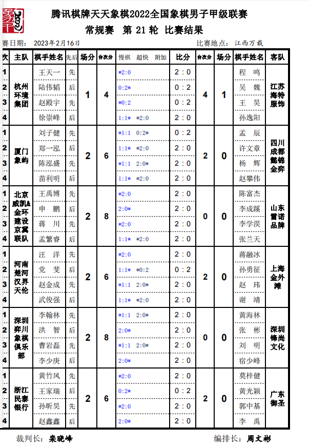 第21轮赛果 第21轮赛果