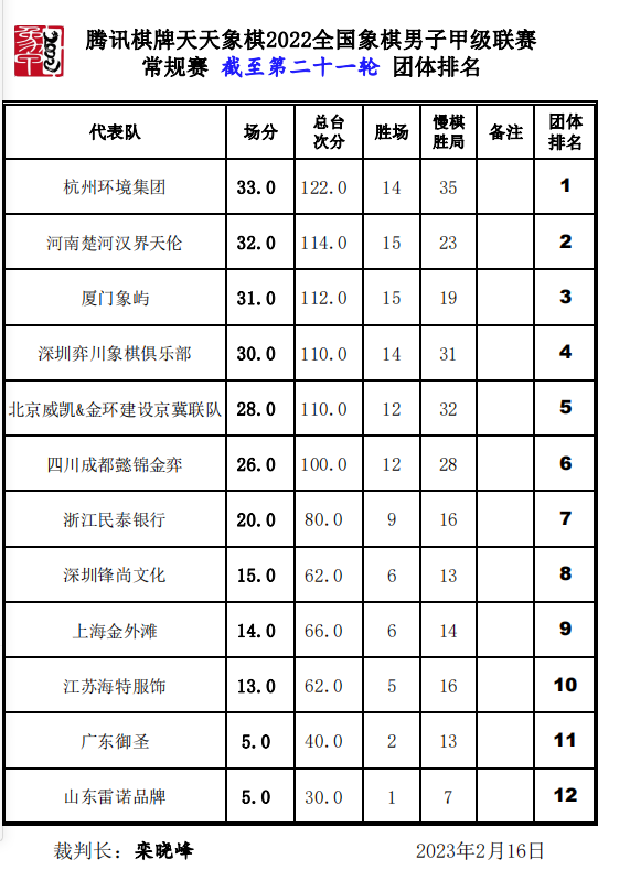 团体排名 团体排名