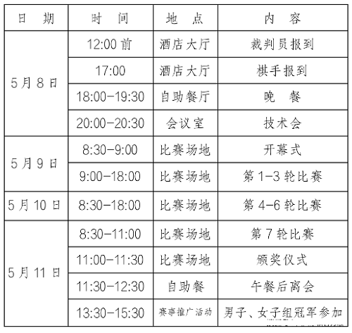 2023年“高新高港杯”第八届全国象棋青年大师赛比赛安排