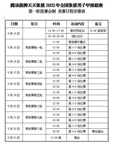 2023年全国象棋甲级联赛第一阶段赛程