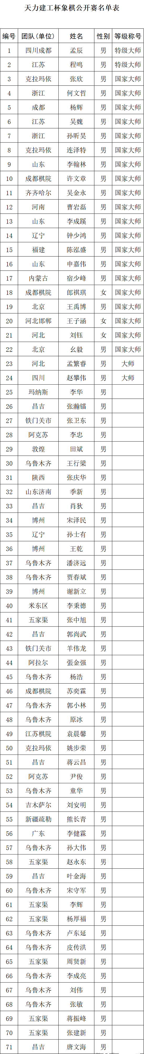 新疆“天力建工”杯象棋公开赛即将开赛参赛名单