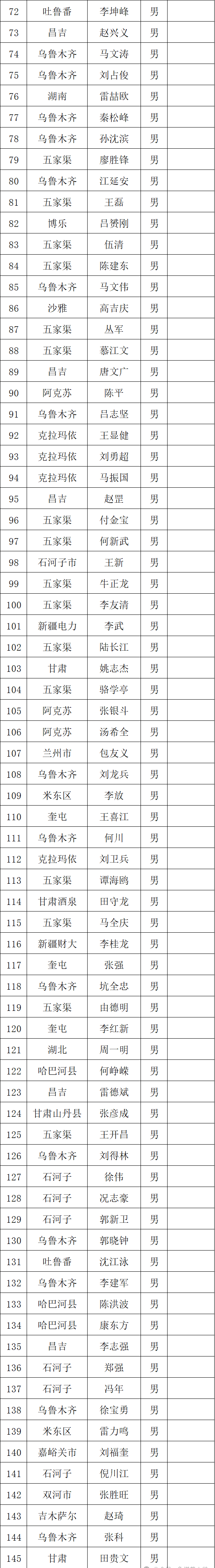 新疆“天力建工”杯象棋公开赛即将开赛参赛名单