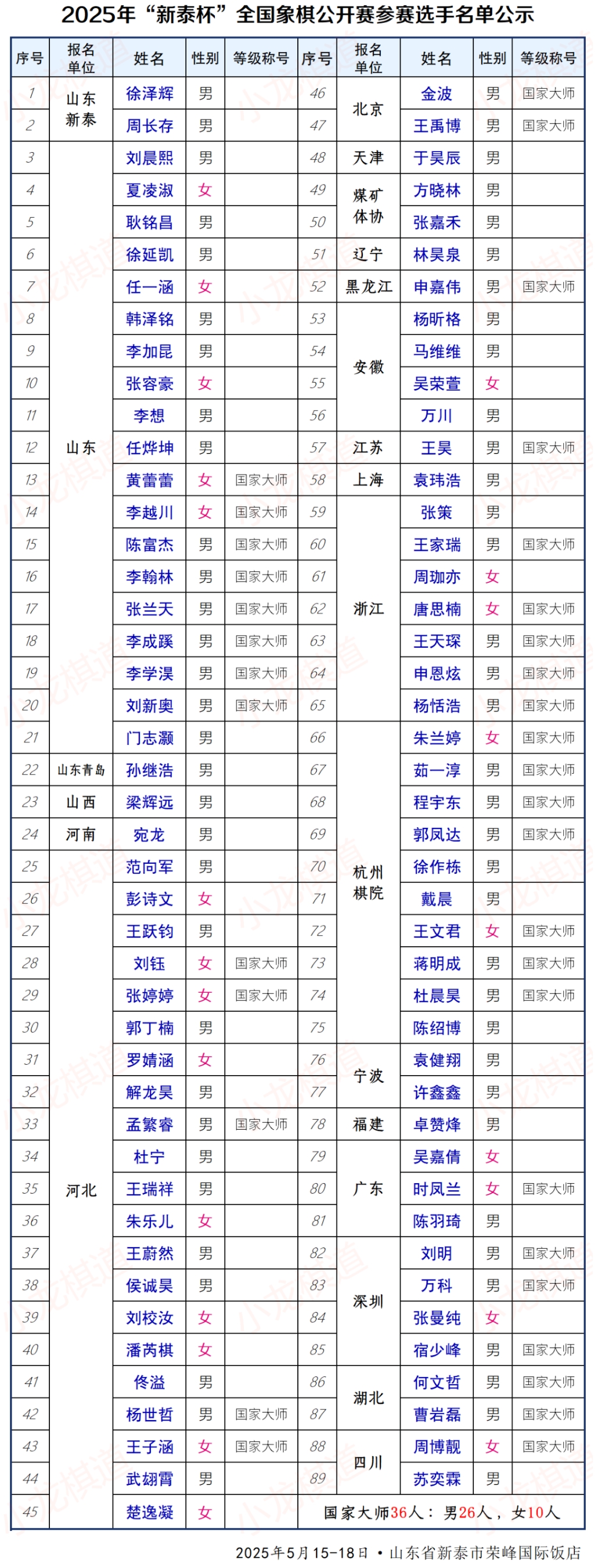 参赛棋手 参赛棋手