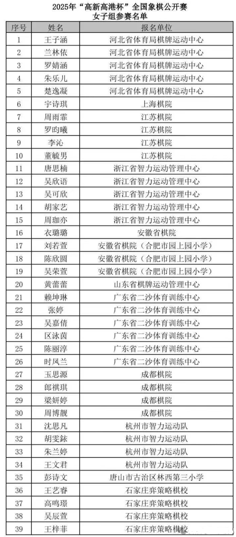 2025年“高港杯象棋赛参赛棋手