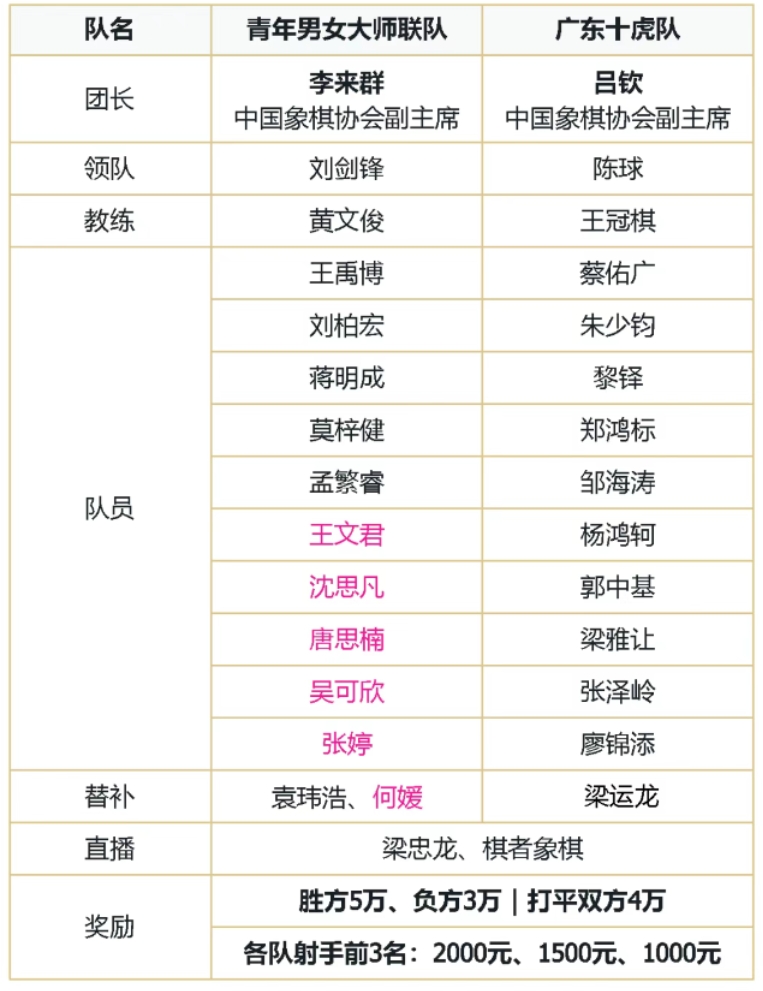 对抗赛棋手名单 对抗赛棋手名单