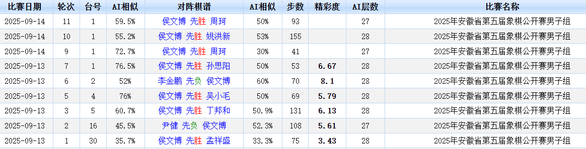侯文博金钩炮