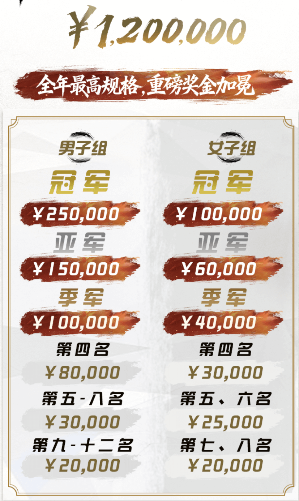 天天象棋杯 天天象棋杯