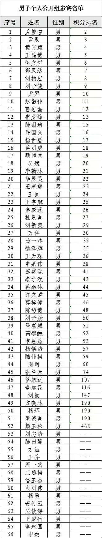 棋手